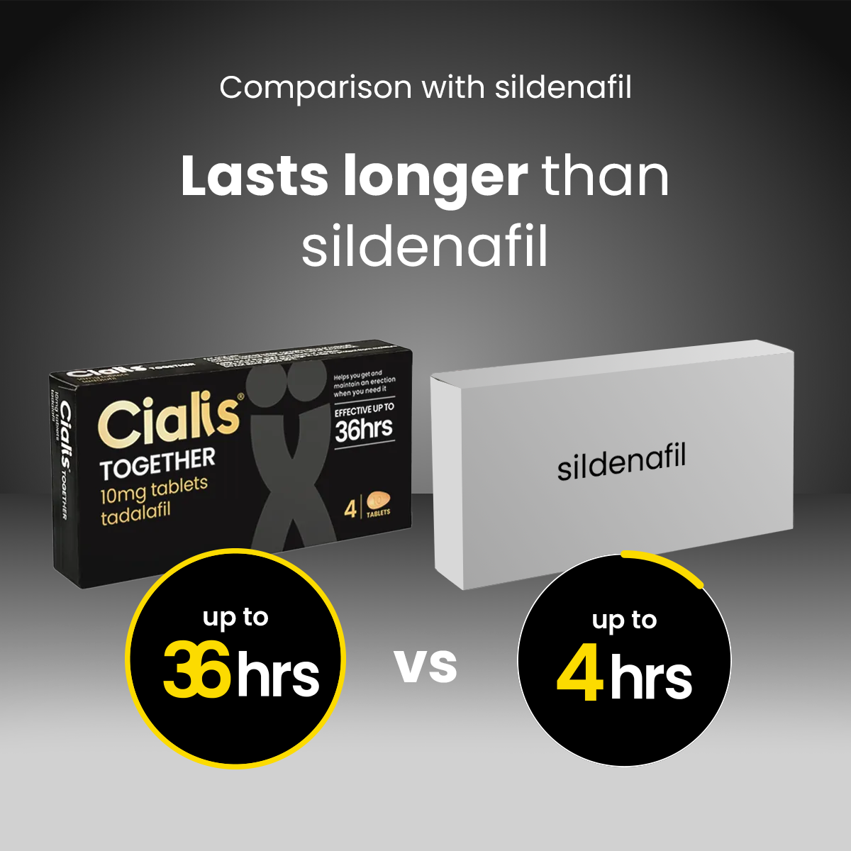 6 BLISTERS Cialis® - FIRAX FARMA®